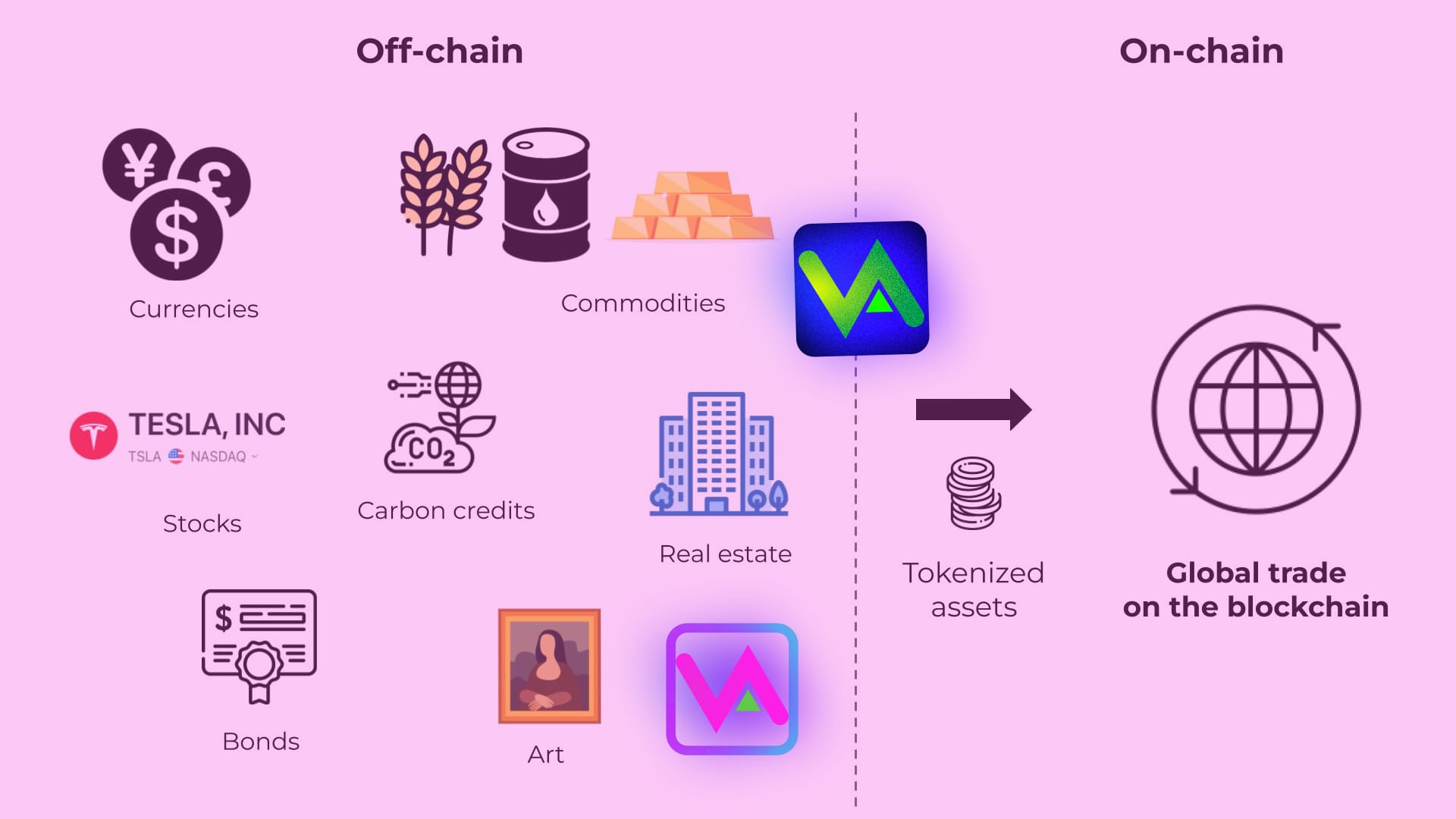 10 Key Real World Asset Trends That Will Reshape Finance in 2024