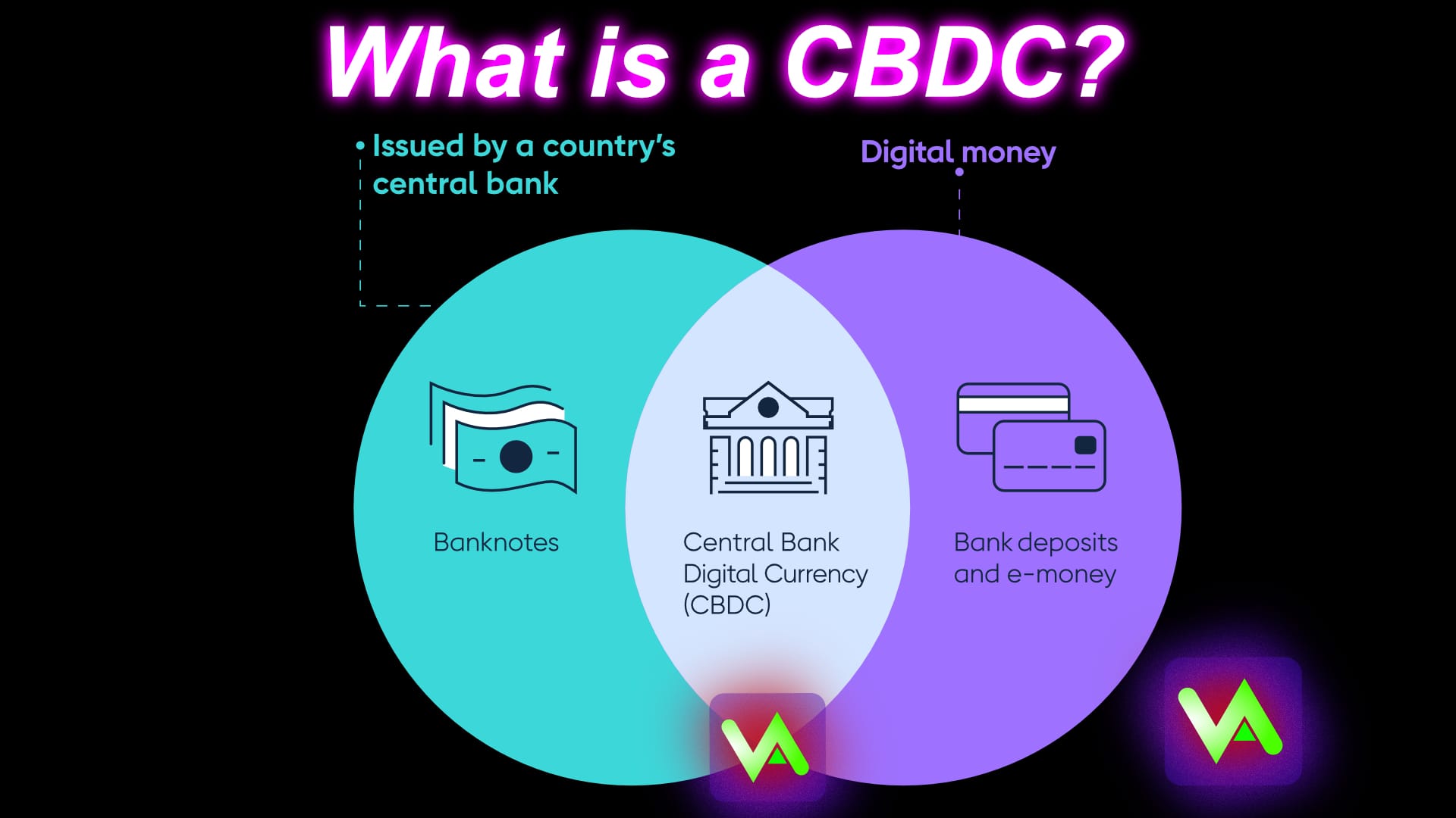 What is a Central Bank Digital Currency (CBDC)?