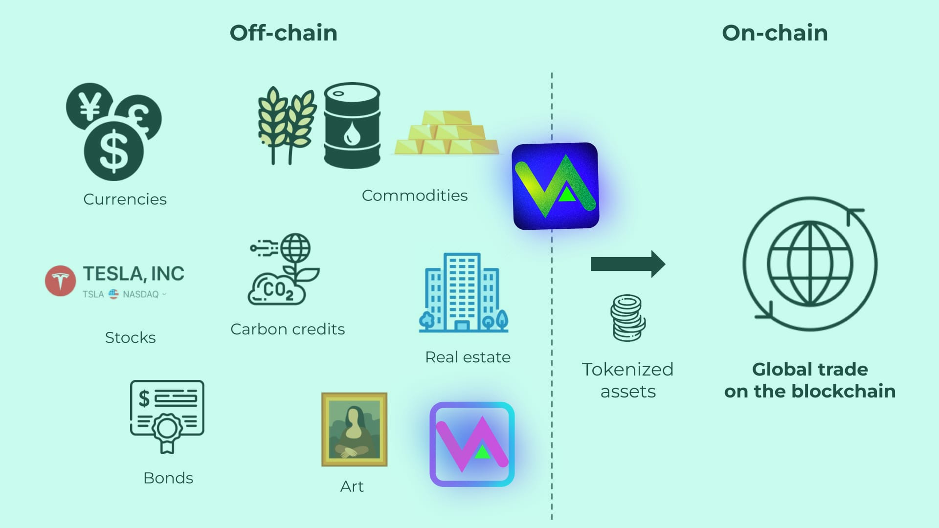 What is Tokenization?